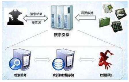 张家港市网站建设,张家港市外贸网站制作,张家港市外贸网站建设,张家港市网络公司,子域名和子目录哪个更适合SEO搜索引擎优化