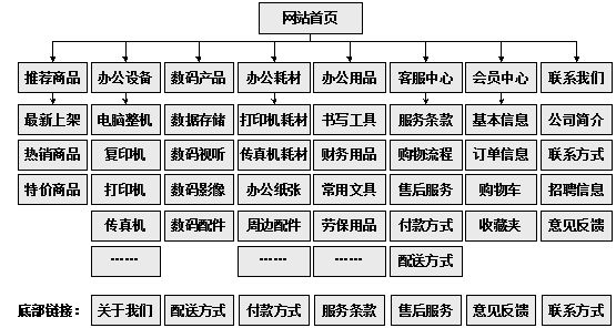 张家港市网站建设,张家港市外贸网站制作,张家港市外贸网站建设,张家港市网络公司,助你快速提升网站用户体验的4个SEO技巧