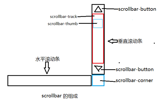 张家港市网站建设,张家港市外贸网站制作,张家港市外贸网站建设,张家港市网络公司,深圳网站建设教你如何自定义滚动条样式或者隐藏